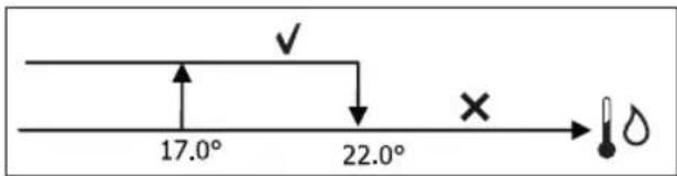 DAIKIN FWL03DAFVS - COMMANDE DE L'EAU - 1