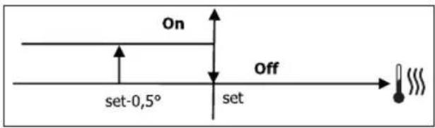 DAIKIN FWL01DAFV3 - ON/OFF SZELEP - 2