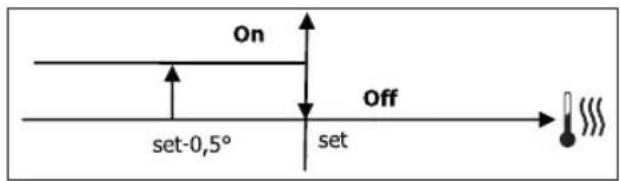 DAIKIN FWL01DAFV3 - ON-/OFF-VENTIL - 2