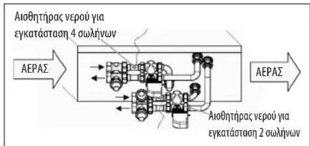 DAIKIN FWL01DAFV3 - FWD - 1