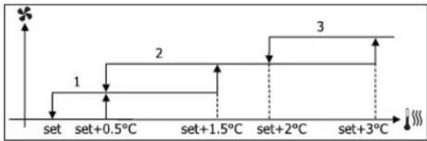 DAIKIN FWL01DAFV3 - sm СВЕРХМИНИМАЛЬНАЯ СКОРОСТЬ - 1