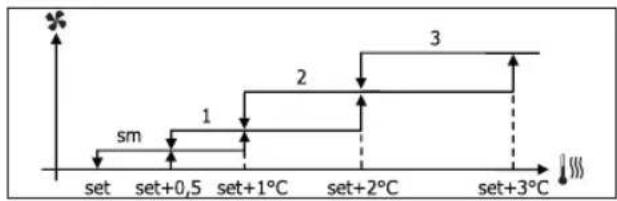 DAIKIN FWL35DAFV3 - STEP VENTILATION - 4