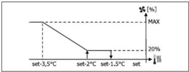 DAIKIN FWL35DAFV3 - ΘΕΡΜΑΝΣΗ ΔΙΑΜΟΡΦΩΣΗΣ - 6