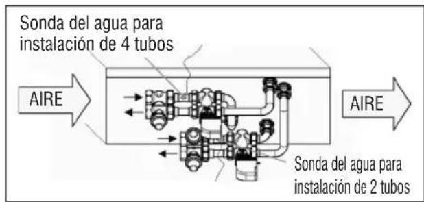 DAIKIN FWL35DAFV3 - FWD - 1