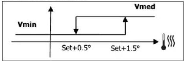 DAIKIN FWL35DAFV3 - LOGIK - 1