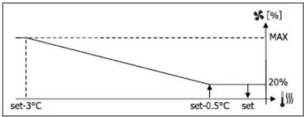 DAIKIN FWL35DAFV3 - LE MENU SETUP - 3