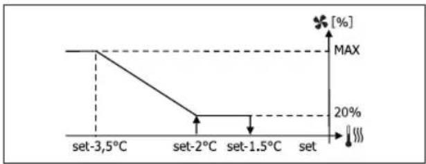 DAIKIN FWL35DAFV3 - LE MENU SETUP - 4