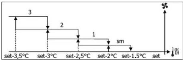 DAIKIN FWM25DAFV3 - VENTILACIÓN POR GRADOS - 9