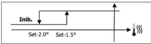 DAIKIN FWM25DAFV3 - LOGICA - 2