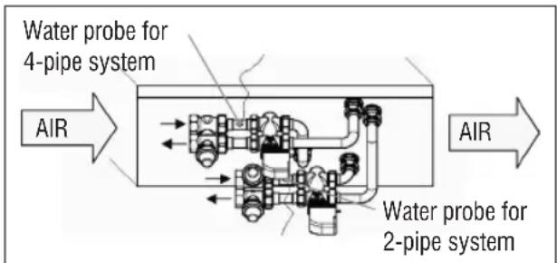 DAIKIN FWM15DAFVS - FWD - 1