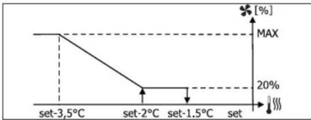 DAIKIN FWM15DAFVS - HET SET-UP MENU - 3