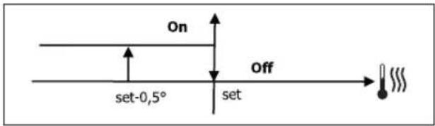 DAIKIN FWM15DAFVS - VALVOLA ON/OFF - 2