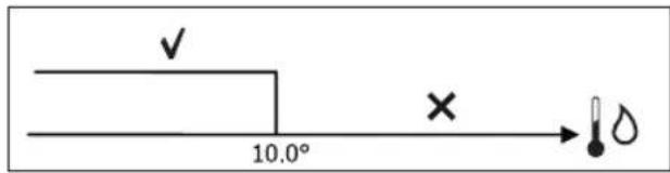 DAIKIN FWM15DAFVS - LÓGICA - 3
