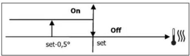 DAIKIN FWM15DAFVS - ON/OFF SZELEP - 2