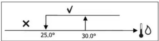 DAIKIN FWL15DATV3 - FREIGABE DES WASSERS - 1