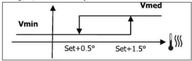 DAIKIN FWL15DATV3 - LOGIQUE - 1