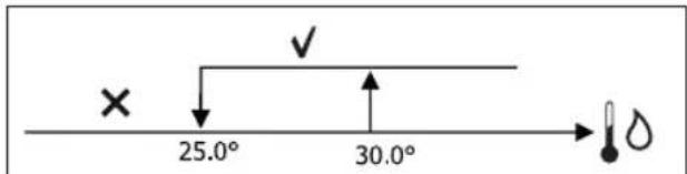DAIKIN FWL15DATV3 - KLEP ON/OFF - 6