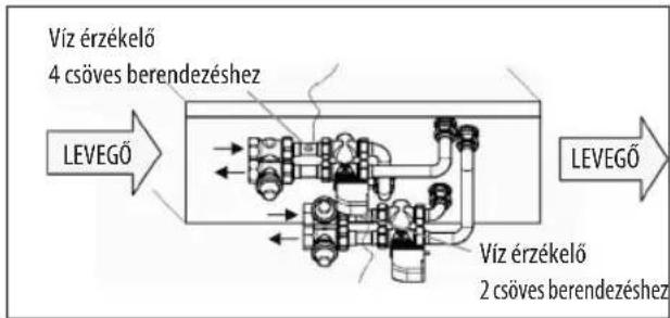DAIKIN FWL15DATV3 - FWD - 1