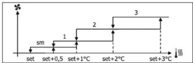 DAIKIN FWL15DATV3 - VENTILATION À PALIERS - 3