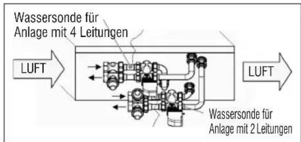 DAIKIN FWL15DATV3 - FWD - 1