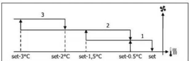 DAIKIN FWL15DATV3 - VENTILAÇÃO NIVELADA - 4