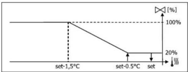 DAIKIN FWL08DATV3 - ON/OFF SZELEP - 5