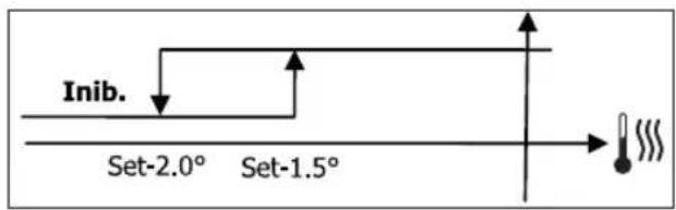 DAIKIN FWL08DATV3 - LOGIC - 2