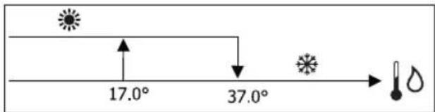 DAIKIN FWL08DATV3 - LOGIQUES DE RÉGLAGE COMMUTATION REFROIDISSEMENT/CHAUFFAGE - 1