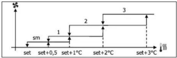 DAIKIN FWL08DATV3 - VENTILACIÓN POR GRADOS - 3