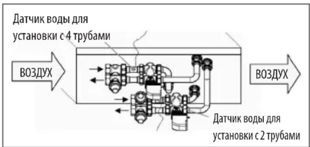 DAIKIN FWM15DAFV3 - FWD - 1