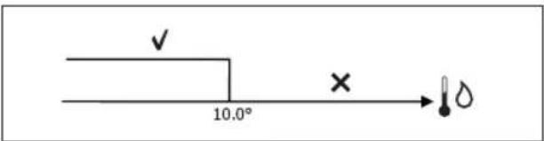 DAIKIN FWM04DAFV3 - LOGICA - 3