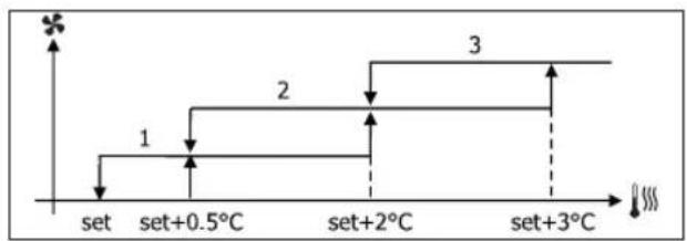 DAIKIN FWM04DAFV3 - VENTILACIÓN POR GRADOS - 1