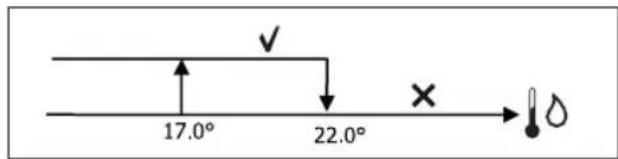 DAIKIN FWM02DAFV3 - CONSENSO VENTILAZIONE DA SONDA ACQUA - 1