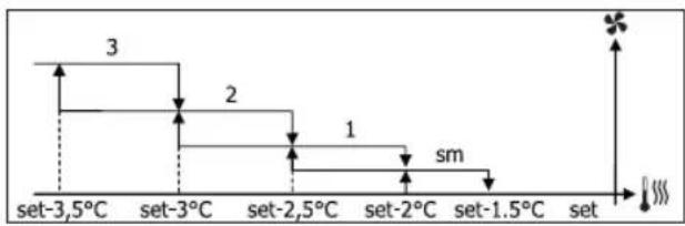DAIKIN FWM02DAFV3 - ΑΕΡΙΣΜΟΣ ΜΕ ΔΙΑΒΑΘΜΙΣΕΙΣ - 10