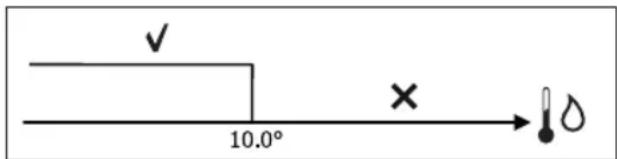 DAIKIN FWM02DAFV3 - LÓGICA - 3