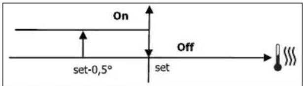 DAIKIN FWM02DAFV3 - ВАЛВІДА ОН/OFF - 2