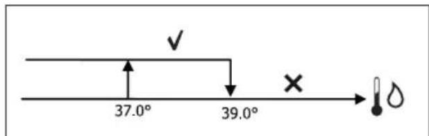 DAIKIN FWM02DAFV3 - CONSENSUS VAN HET WATER - 1