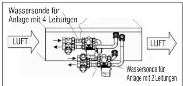 DAIKIN FWM02DAFV3 - FWD - 1