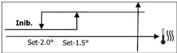DAIKIN FWM02DAFV3 - LÓGICA - 2