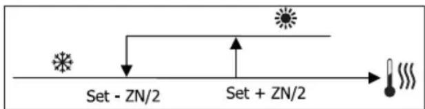 DAIKIN FWM02DAFV3 - ADJUSTMENT LOGIC COOLING/HEATING SWITCHING - 3