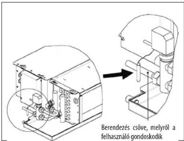 DAIKIN FWM02DAFV3 - A VÍZ ÉRZÉKELŐ BESZERELÉSE - 1