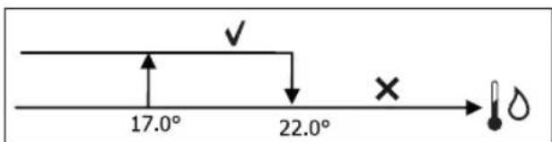 DAIKIN FWM02DAFV3 - ENGEDÉLY A VÍZHÓMÉRSÉKLET ALAPJÁN - 1