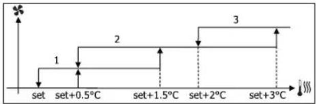 DAIKIN FWM02DAFV3 - sm СВЕРХМИНИМАЛЬНАЯ СКОРОСТЬ - 1