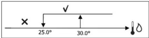 DAIKIN FWM06DAFVS - VANNE MODULANTE - 3