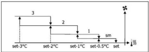 DAIKIN FWM06DAFVS - VENTILAZIONE A GRADINI - 4