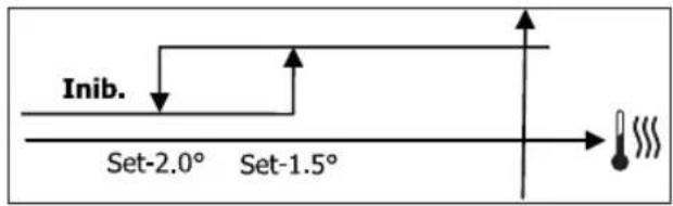 DAIKIN FWM06DAFVS - LOGIKA - 2