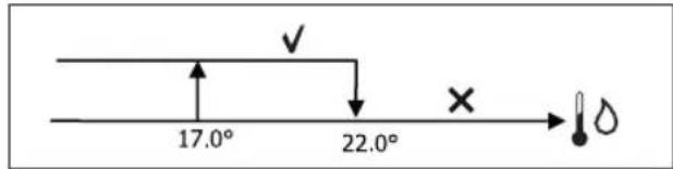 DAIKIN FWM06DAFVS - CONSENSO VENTILAZIONE DA SONDA ACQUA - 1