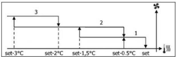DAIKIN FWM06DAFVS - STEP VENTILATION - 7