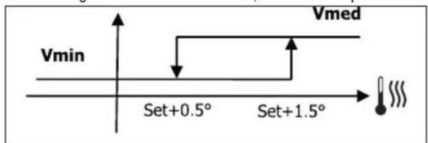 DAIKIN FWM03DATVS - LOGIC - 1