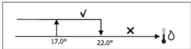 DAIKIN FWM03DATVS - CONSENSUS VAN HET WATER - 1